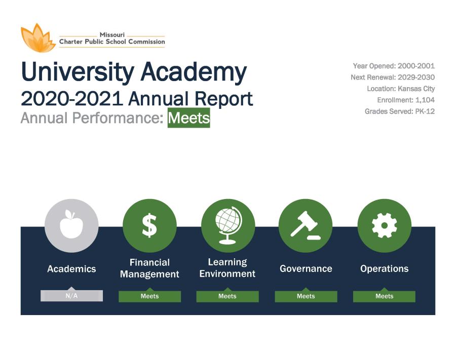 University Academy. Annual Performance: meets. year opened: 2000 - 2001. next renewal: 2029 - 2030. location: Kansas city. enrollment: 1,104. grades served: PK-12.