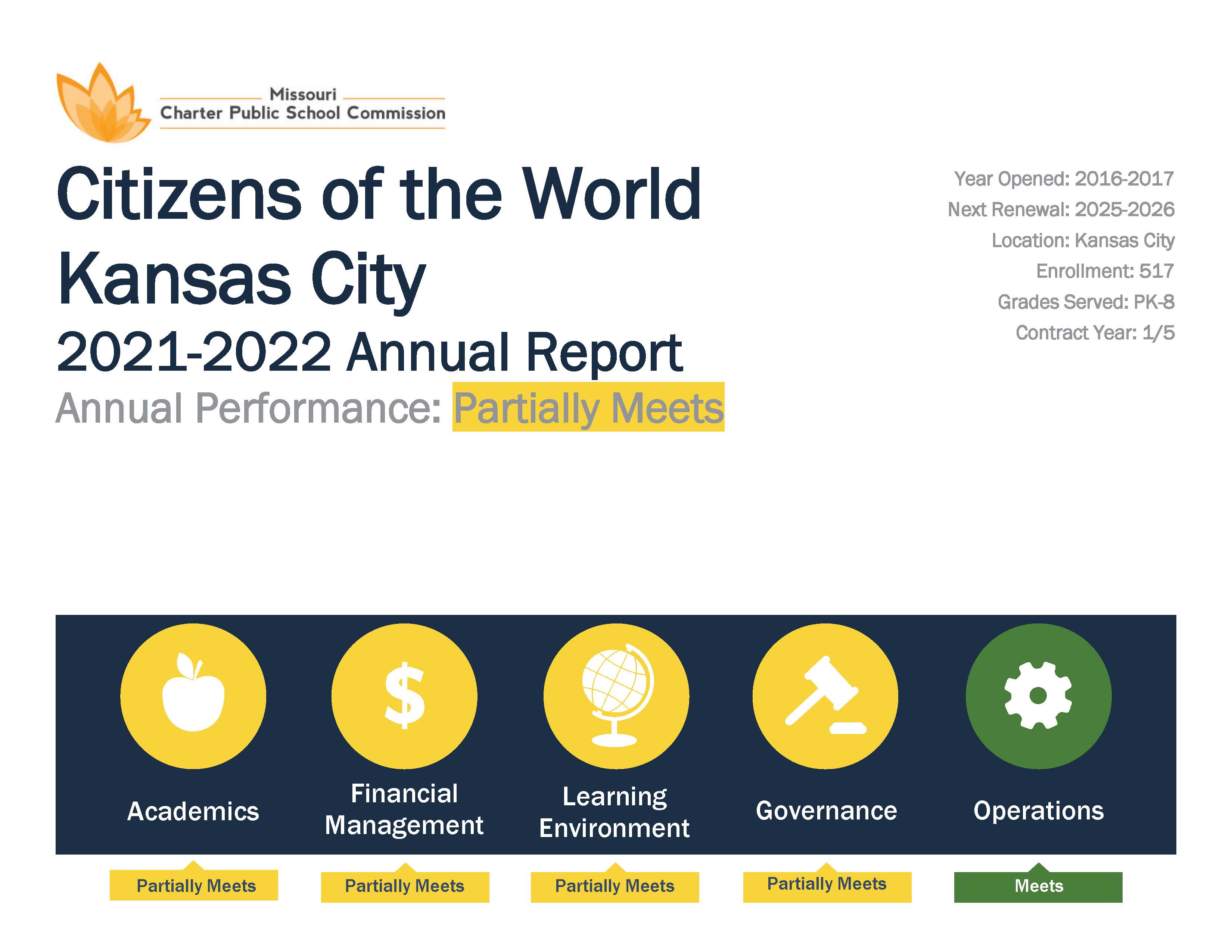 FY22 Annual Report CWCKC. Annual Performance: partially meets. year opened: 2016 - 2017. next renewal: 2025 - 2026. location: Kansas city. enrollment: 517. grades served: PK-8. contract year: 1/5.