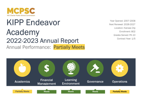 2023 KIPP Endeavor Academy Annual Report. Annual Performance: partially meets. year opened: 2007 - 2008. next renewal: 2026 - 2027. location: Kansas city. enrollment: 802. grades served: PK-10. contract year: 1/5.