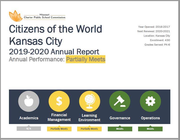 Citizens of the World Kansas City Annual Performance FY 20: Partially Meets
