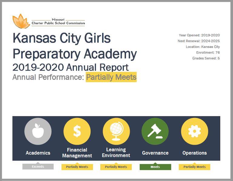 Kansas City Girls Prepatory Academy Annual Performance 2020: Partially Meets