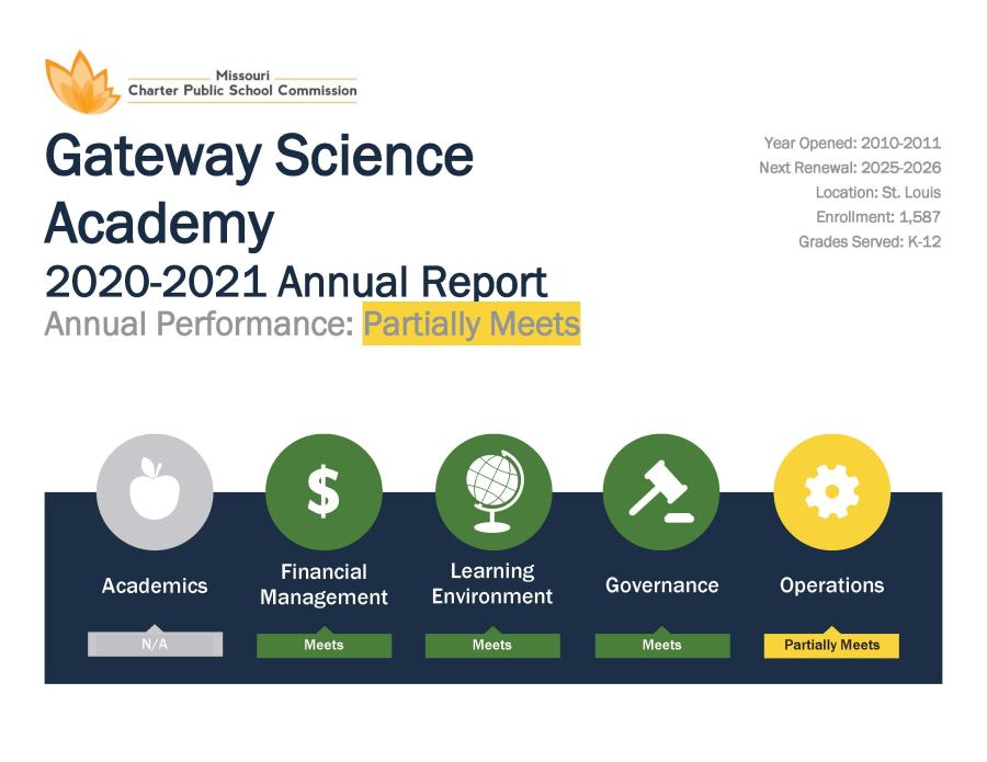 Gateway Science Academy partially meets