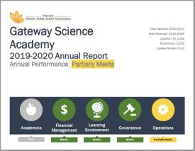 Gateway Science Academy Annual Performance FY 20: Partially Meets