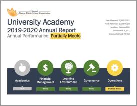 University Academy Annual Performance FY 20: Partially Meets