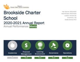 Brookside Charter School 2021 Meets