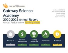 Gateway Science Academy partially meets
