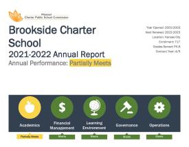 FY22 Brookside Annual Report
