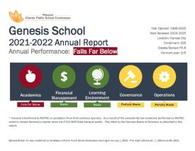 FY22 Genesis Annual Report