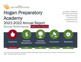 FY22 HPA Annual Report