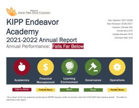 FY22 KIPP Annual Report