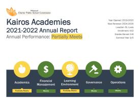 FY22 Kairos Annual Report