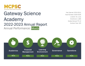 2022-2023 GSA Annual Report Summary - Meets