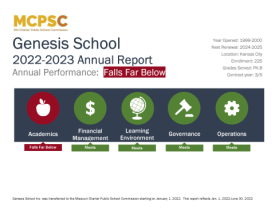 2023 Genesis Annual Report