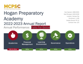 2023 Hogan Preparatory Academy Annual Report
