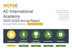2023 KC International Academy Annual Report