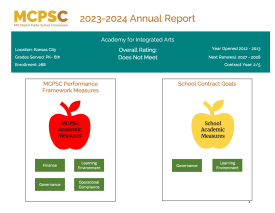 2024 Academy for Integrated Arts Annual Report Summary 2023-2024