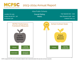 Atlas Public School Annual Report 2023-2024