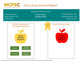 Brookside Charter School Annual Report Summary 2023-2024