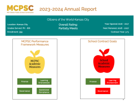 Citizens of the World Charter School Annual Report Summary 2023-2024