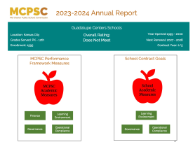Guadalupe Centers Schools Annual Report 2023-2024
