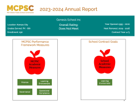 Genesis School Inc. Annual Report Summary 2023-2024