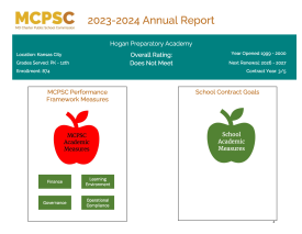 Hogan Preparatory Academy Annual Report 2023-2024