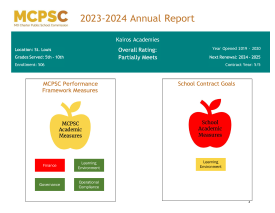 Kairos Academies Annual Report 2023-2024