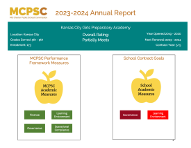 Kansas City Girls Preparatory Academy Annual Report 2023-2024