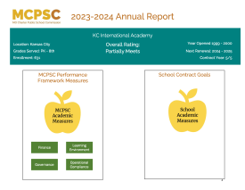 KC international Academy Annual Report 2023-2024