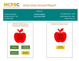 KIPP:KC Annual Report 2023-2024