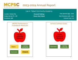 Lee A. Tolbert Community Academy Annual Report 2023-2024