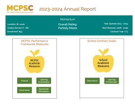 Momentum Academy Annual Report 2023-2024