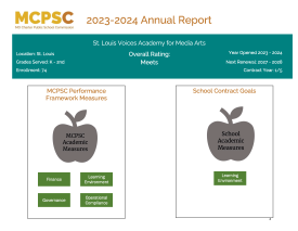 St. Louis Voices Academy Annual Report 2023-2024