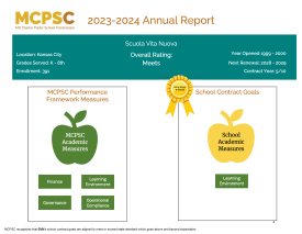 Scuola Via Nuova Charter School Annual Report 2023-2024