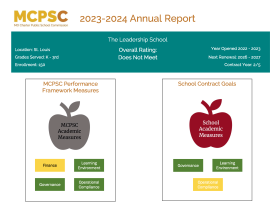 The Leadership School Annual Report 2023-2024