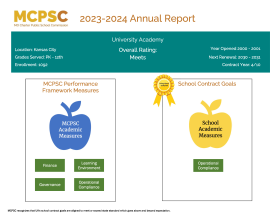 University Academy Annual Report 2023-2024