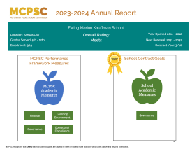 Ewing Marion Kauffman School Annual Report Summary 2023-2024